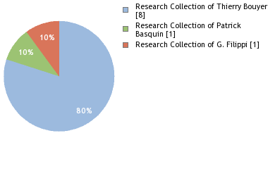 Depositories