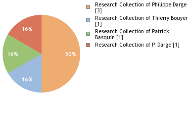 Depositories