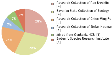 Depositories