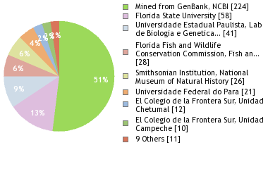 Depositories