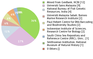 Depositories