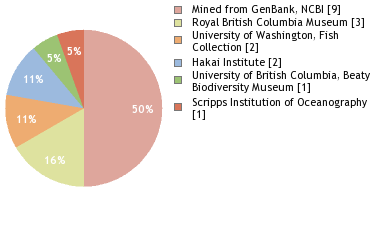 Depositories