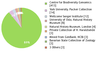 Depositories