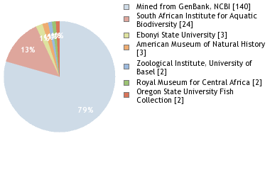 Depositories