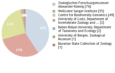 Depositories