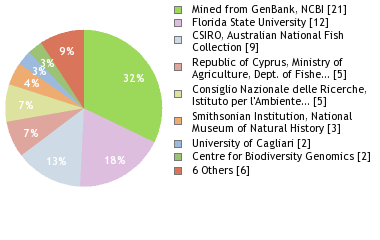 Depositories