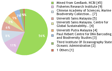 Depositories