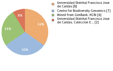 Depositories