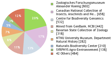 Depositories