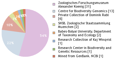 Depositories