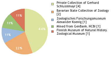 Depositories