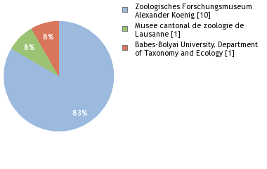 Depositories