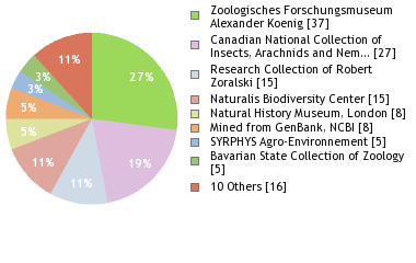 Depositories