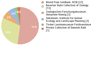 Depositories