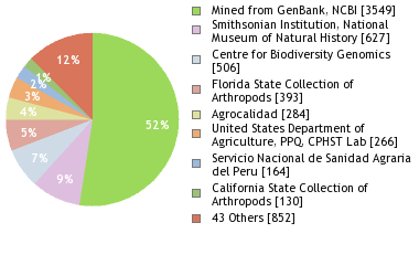 Depositories