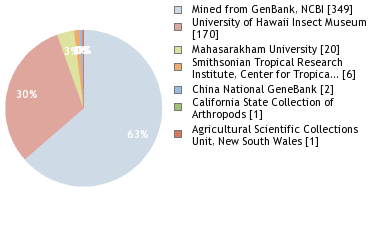 Depositories