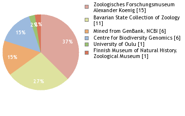 Depositories