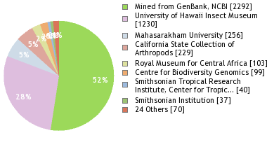 Depositories