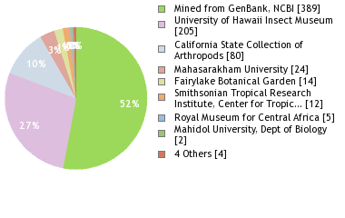 Depositories