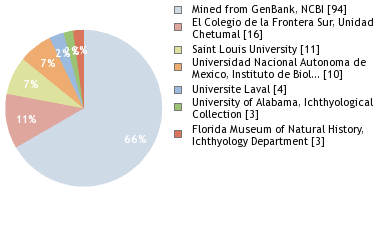 Depositories