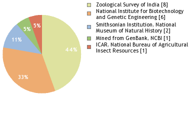 Depositories