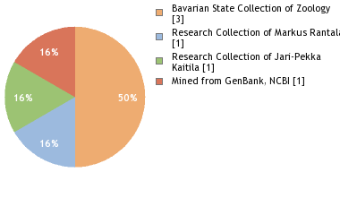 Depositories