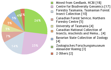 Depositories