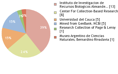 Depositories