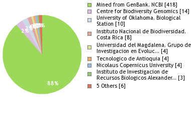 Depositories