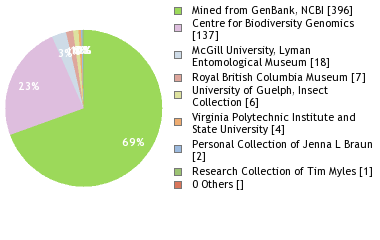 Depositories