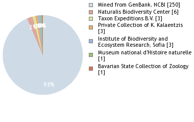 Depositories