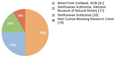 Depositories