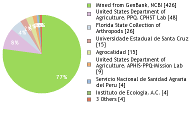 Depositories