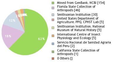 Depositories