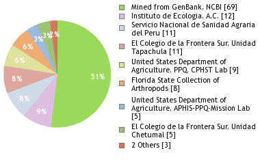 Depositories