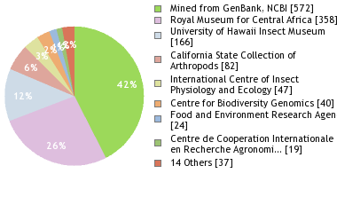 Depositories