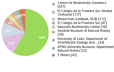 Depositories