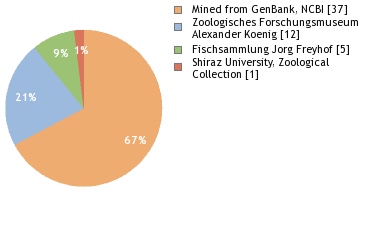 Depositories