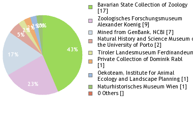 Depositories