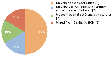 Depositories