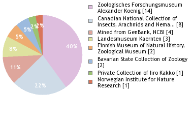 Depositories