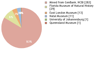 Depositories