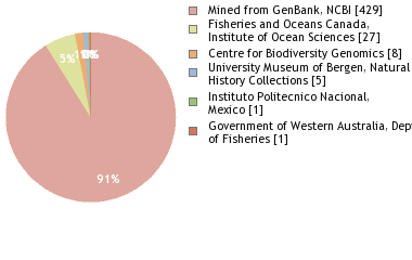 Depositories
