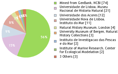 Depositories