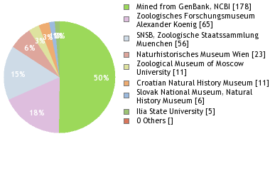 Depositories