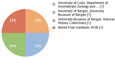 Depositories
