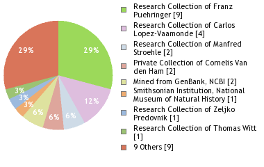 Depositories