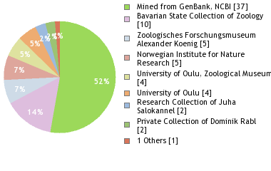 Depositories