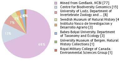 Depositories