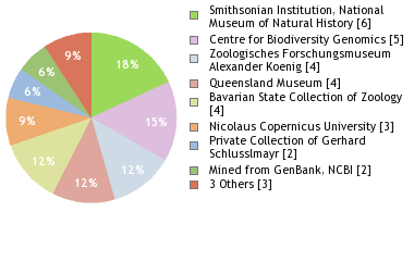 Depositories